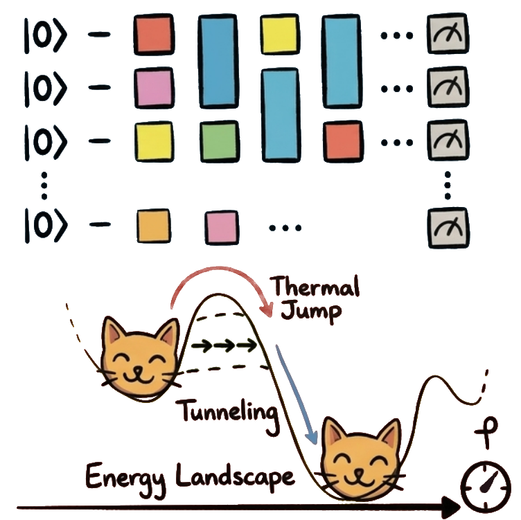 Gate-based Quantum Computing vs Quantum Annealing